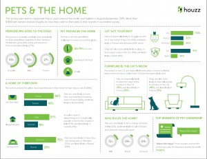 Worldwide-Houzz-Survey