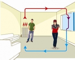 Windows: Drafty or Convection?