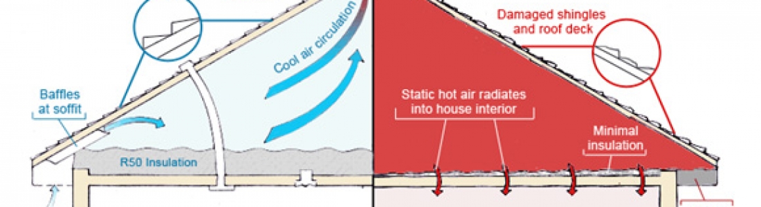 The Benefits of a Properly Ventilated Roof